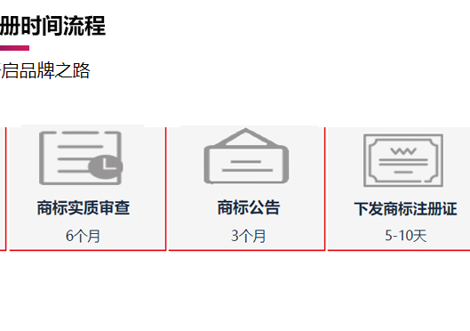 鄭州新鄭市商標(biāo)注冊時間流程