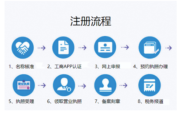 鄭州自貿(mào)區(qū)注冊公司流程