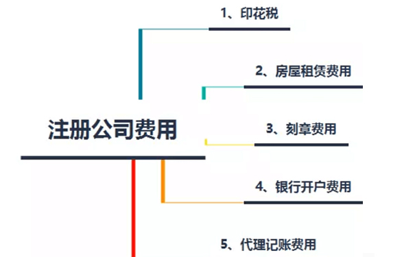 鄭州市惠濟區(qū)五證合一注冊教育培訓公司費用