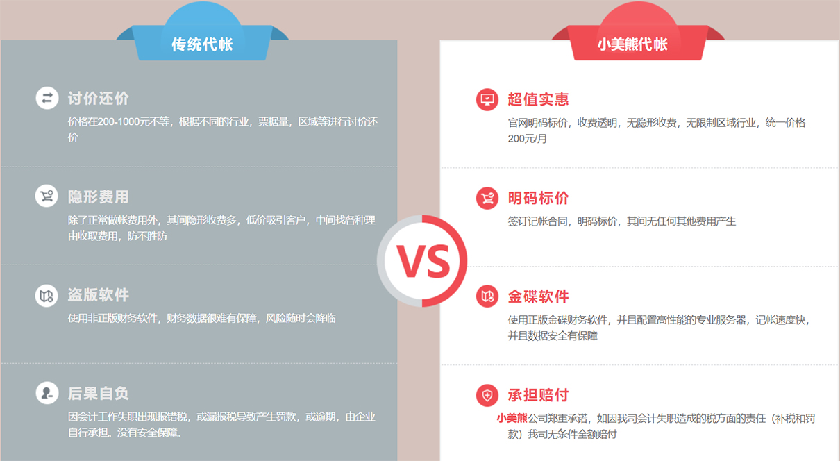 小規(guī)模企業(yè)代理記賬收費標(biāo)準