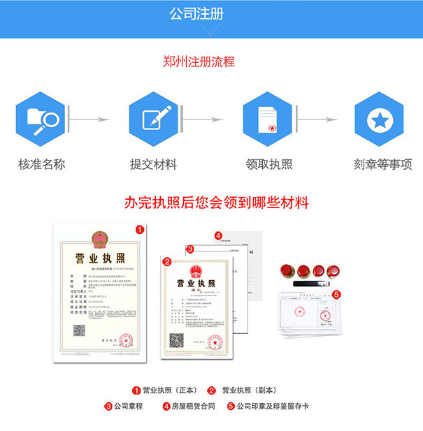 惠濟區(qū)網上注冊公司流程