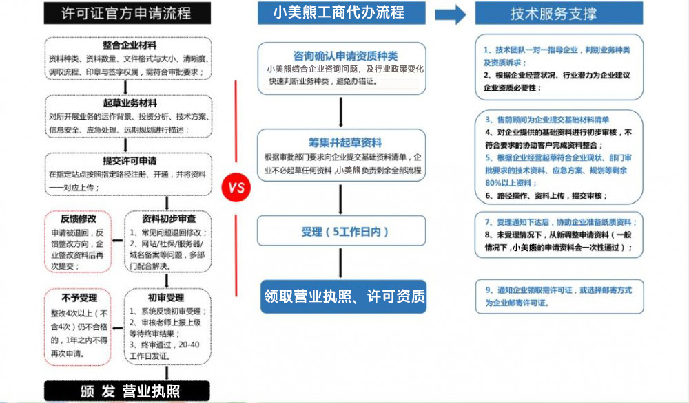 鄭州注冊(cè)公司流程和費(fèi)用標(biāo)準(zhǔn)