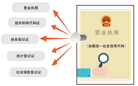 鄭州惠濟(jì)區(qū)營(yíng)業(yè)執(zhí)照代辦怎么收費(fèi)，多少錢可以辦下來(lái)？