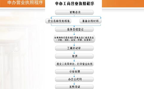 鄭州注冊(cè)物業(yè)公司的流程