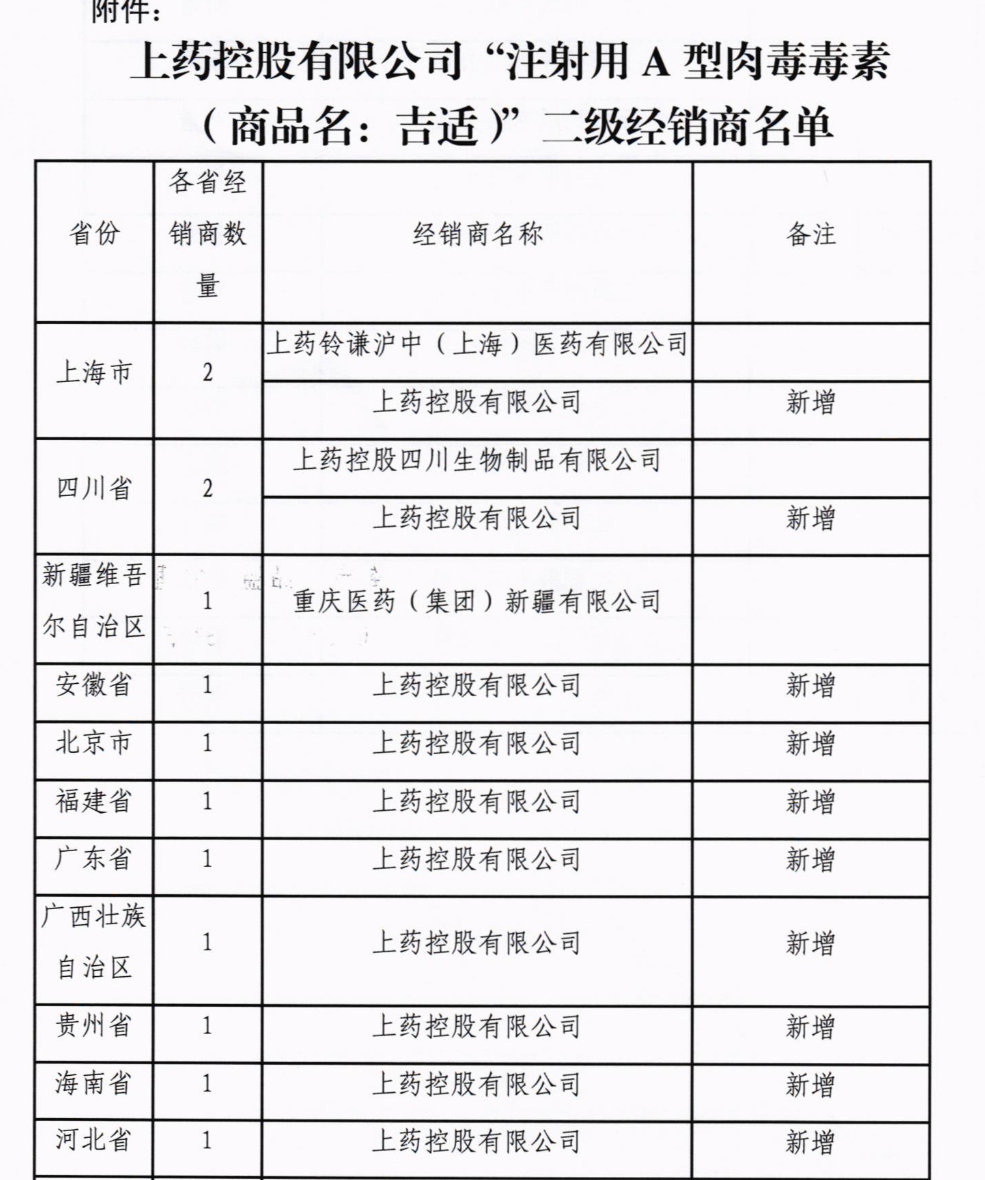 關(guān)于通報(bào)“注射用A型肉毒毒素”二級經(jīng)銷商名單的函