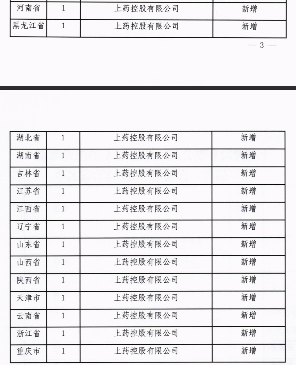 關(guān)于通報(bào)“注射用A型肉毒毒素”二級經(jīng)銷商名單的函