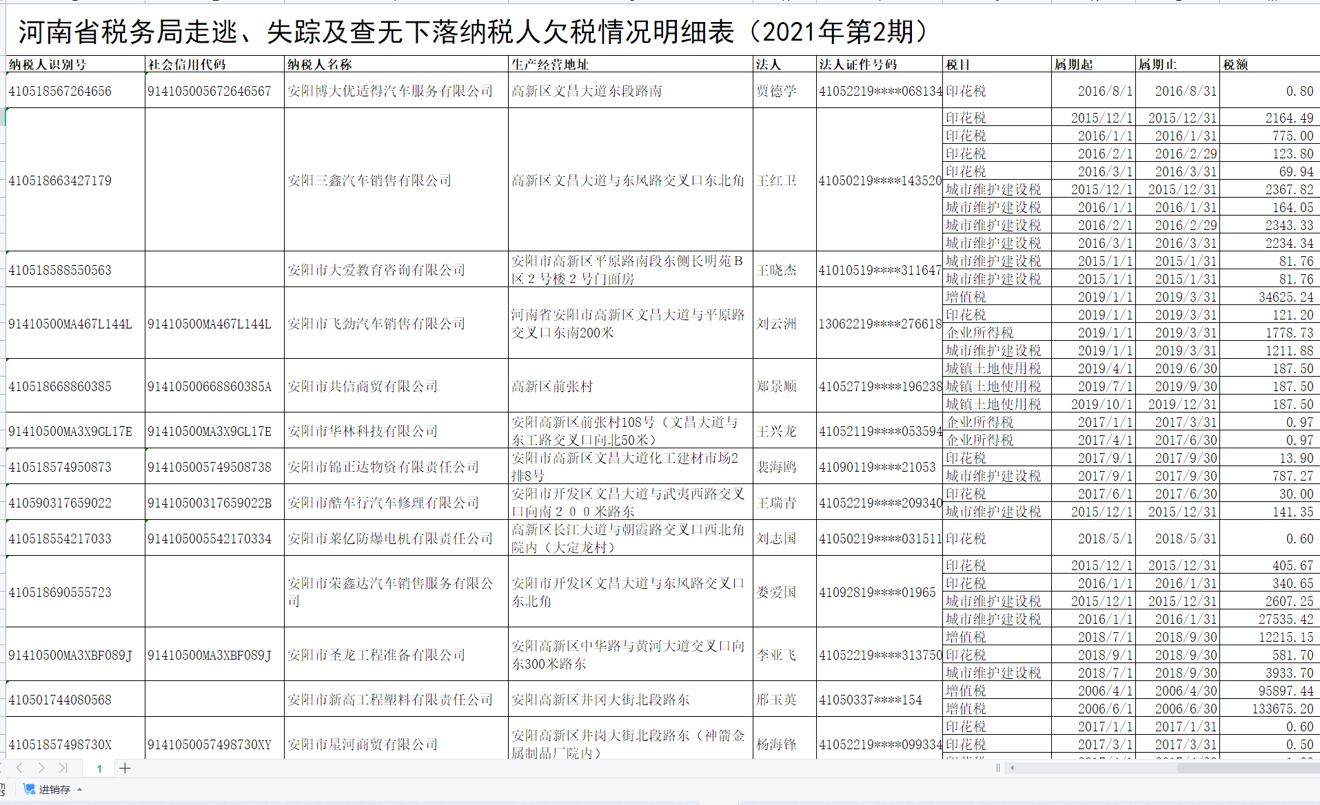  部分走逃、失蹤及查無(wú)下落納稅人欠稅情況明細(xì)表