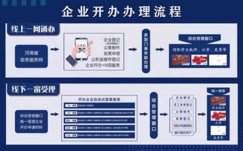 2022年鄭州市自貿(mào)區(qū)開(kāi)飯店證照辦理流程