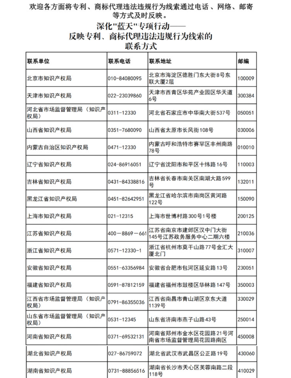 更新反映專利、商標代理違法違規(guī)行為線索的聯(lián)系方式
