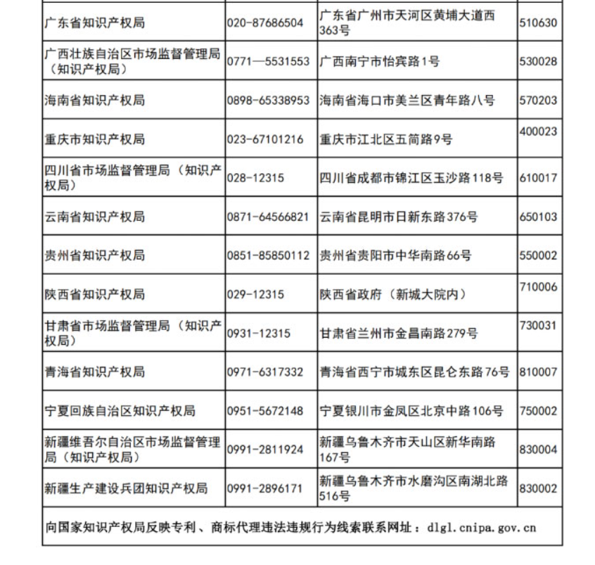 更新反映專利、商標代理違法違規(guī)行為線索的聯(lián)系方式