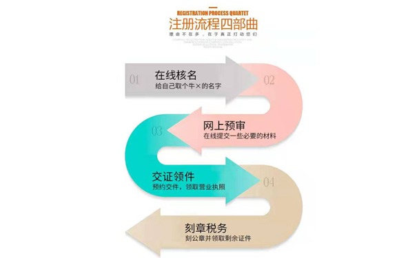 鄭州鄭東新區(qū)政務(wù)服務(wù)網(wǎng)怎樣查詢辦理進度