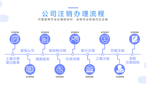 河南農(nóng)民合作社不申報多久會自動注銷