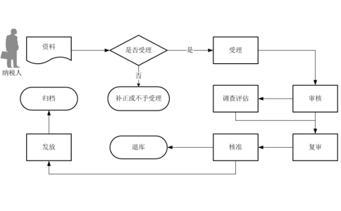 鄭州對外貿(mào)易經(jīng)營者備案