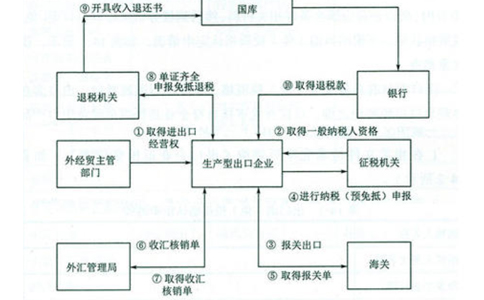 鄭州對外貿(mào)易經(jīng)營者備案時(shí)間