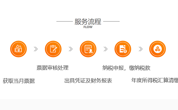 2023鄭州公司稅務(wù)登記號(hào)辦理流程是什么
