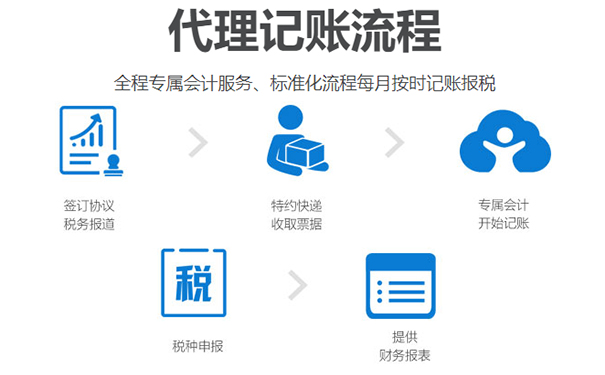 鄭州財(cái)務(wù)代理記賬流程