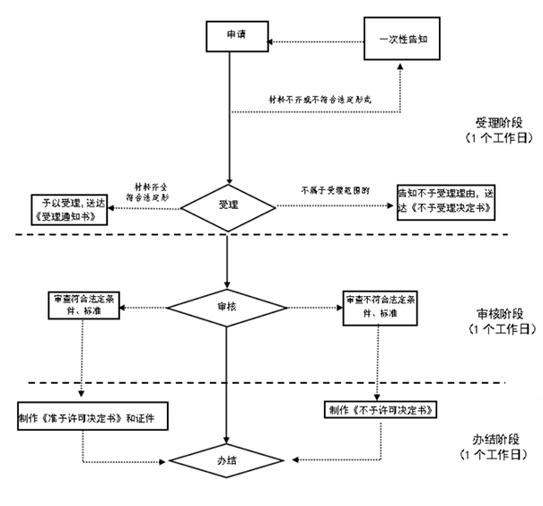 河南鄭州市內(nèi)部股權(quán)轉(zhuǎn)讓變更手續(xù)流程