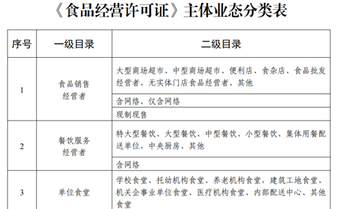 鄭州酒吧食品經(jīng)營許可證申請(qǐng)條件或申請(qǐng)資料