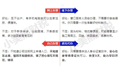 鄭州自貿(mào)區(qū)變更營(yíng)業(yè)執(zhí)照經(jīng)營(yíng)范圍怎么辦理方式