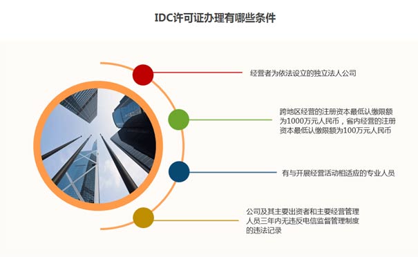 銀川idc資質(zhì)申請牌照流程要求？