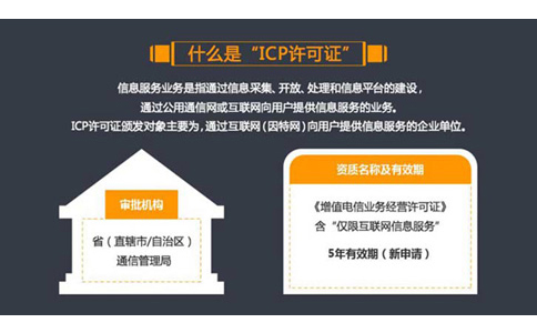二級(jí)域名可以申請(qǐng)ICP證嗎