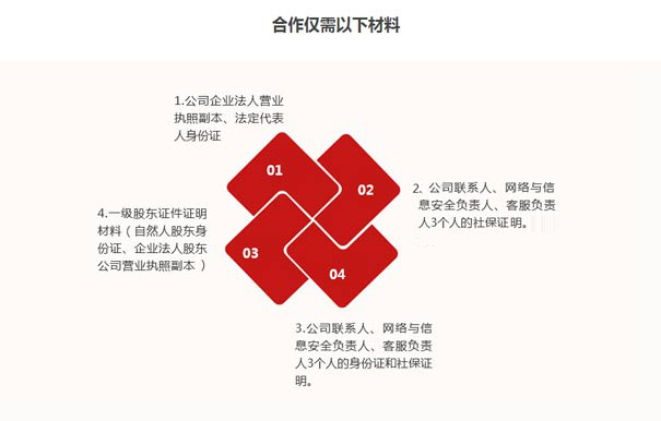 深圳paas平臺資質辦理要求六、材料要求
