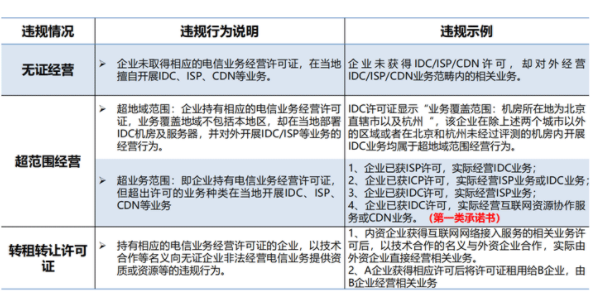idc牌照作用？未取得idc經(jīng)營許可證處罰