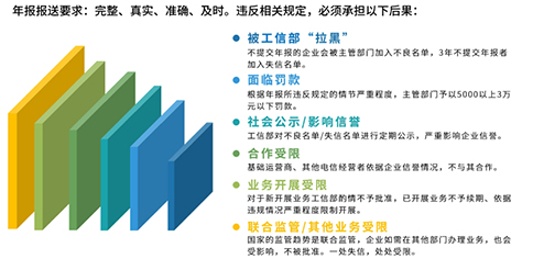 上海虹口edi年報系統(tǒng)未報送和年報出錯的嚴(yán)重性
