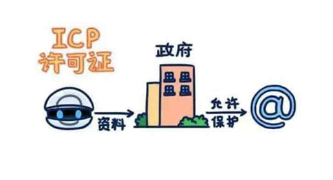 icp增值電信業(yè)務經(jīng)營許可證哪個部門辦理，辦理條件資料有哪些？