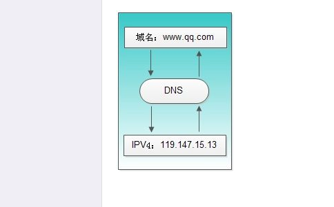 b26-1證書牌照可以開展哪些業(yè)務(wù)？如何辦理？